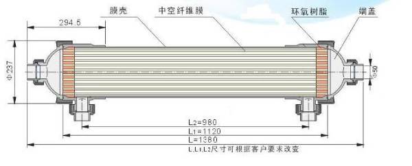 超濾膜